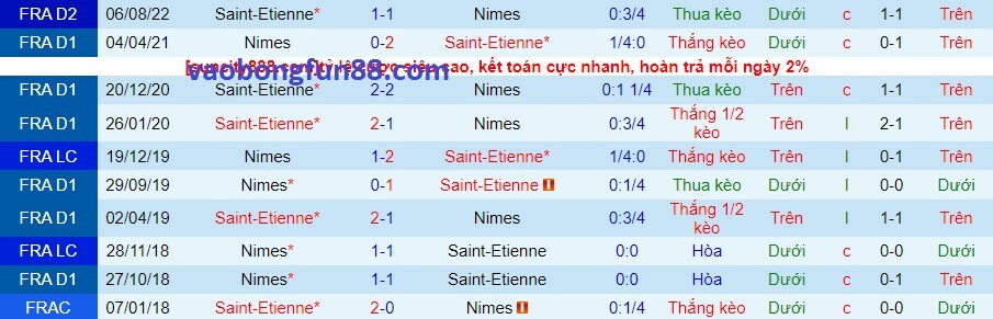 Lịch sử đối đầu Nimes vs Saint Etienne