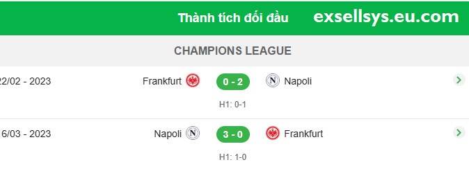 Lịch sử đối đầu 2 đội